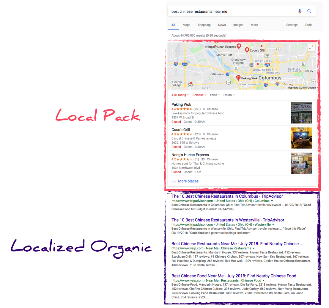 Local SEO - Local Pack - Localized Organic